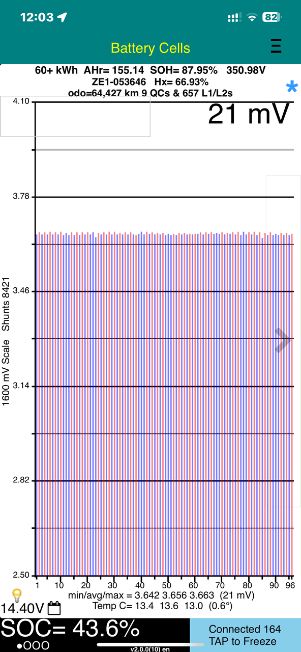 2019 Nissan Leaf e+ 62kW X-Edition Full Electric. Battery cell status and voltage graph display for electric vehicle with 60+ kWh capacity, showing SOC at 43.6%.