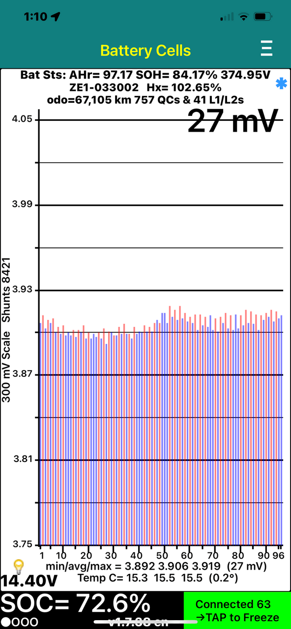 Battery status graph showing 2019 Nissan Leaf 40kW G-Edition Full Electric battery cells data with voltage and status percentages.