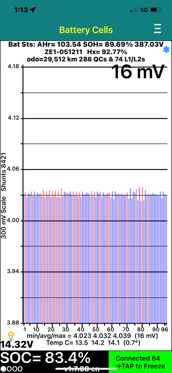 Battery Cells status display showing voltage levels and metrics for a 2019 Nissan Leaf 40kW G-Edition Full Electric.