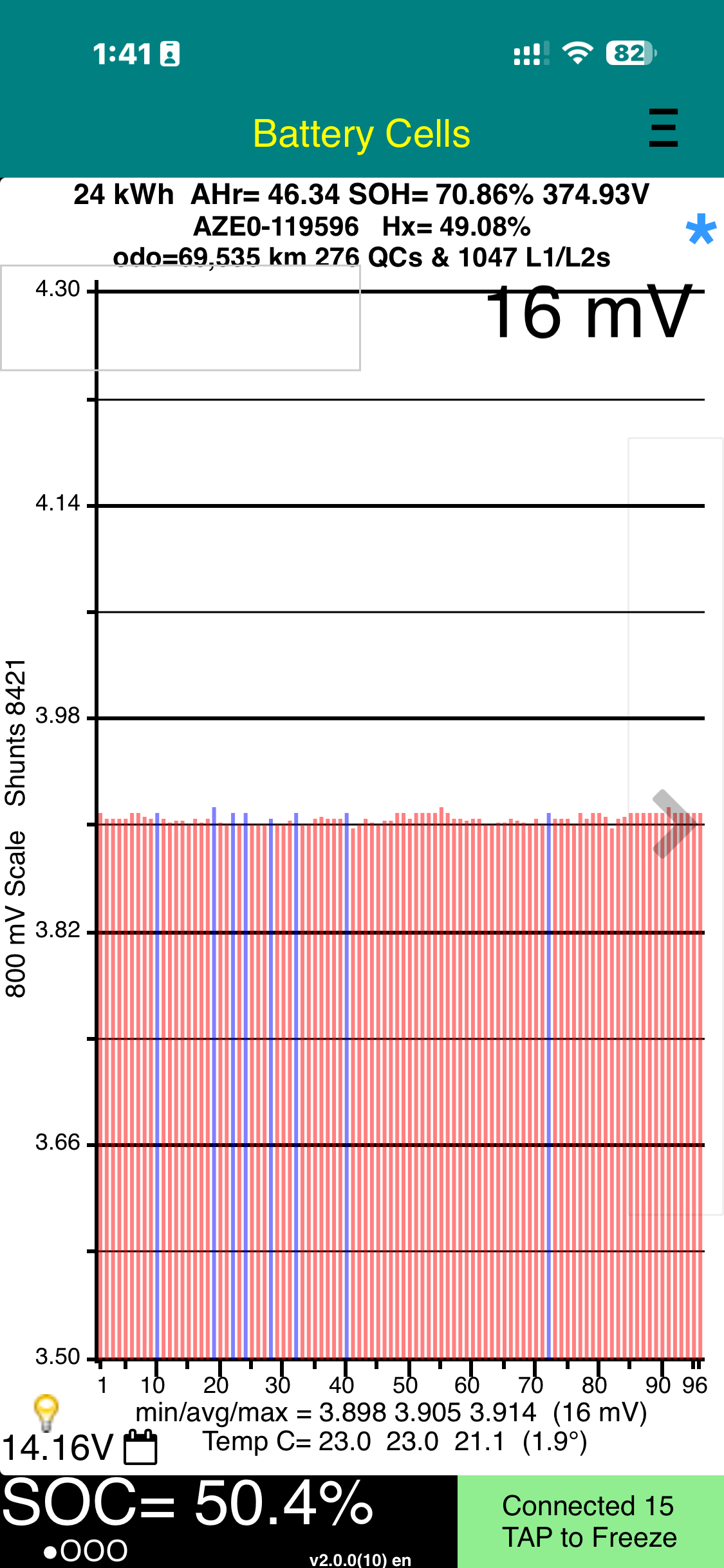 Battery cells graph for 2015 Nissan Leaf 24kW G-Edition Full Electric showing state of charge and performance data.