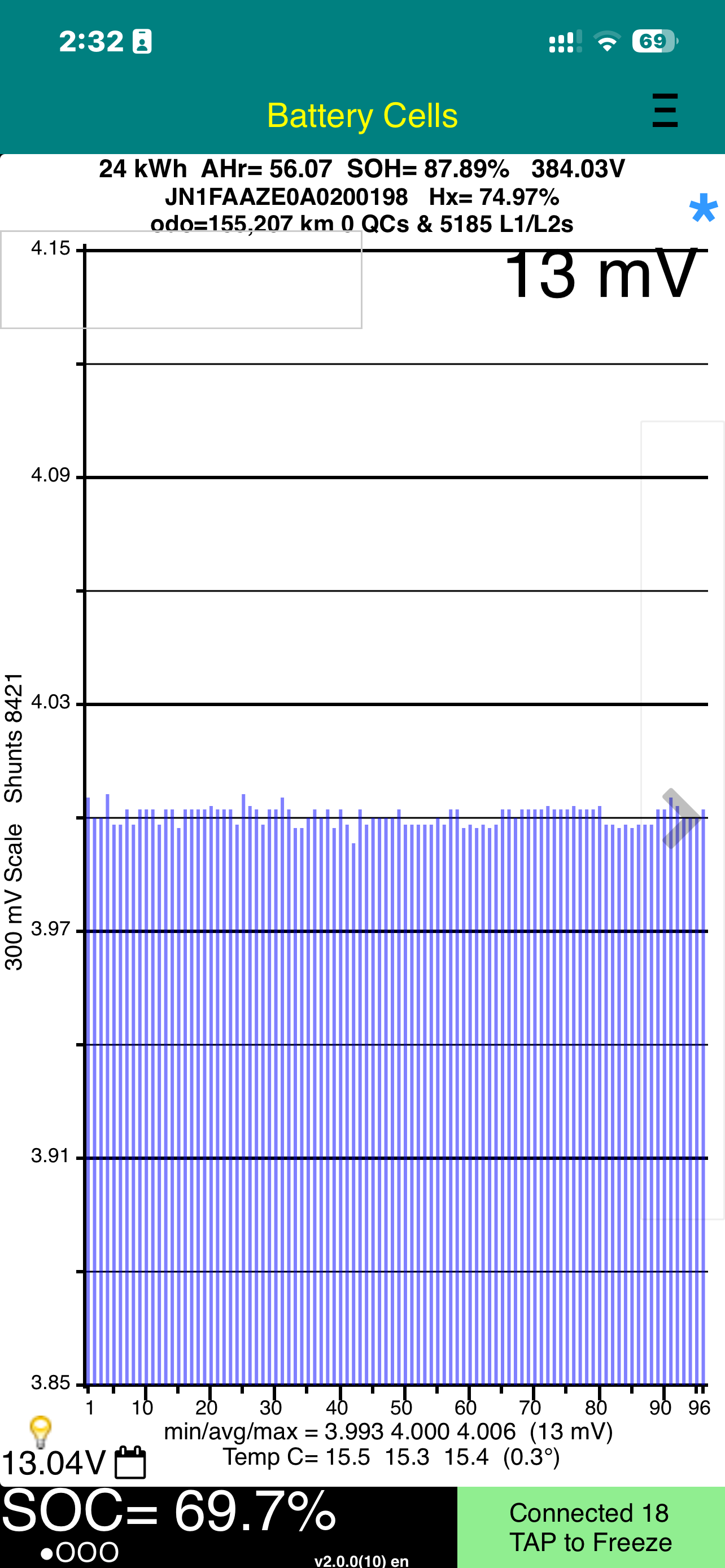 Battery cell data display for 2013 Nissan Leaf 24kW G-Edition Full Electric showing voltage and state of charge.